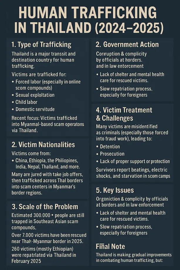 Human Trafficking in Thailand