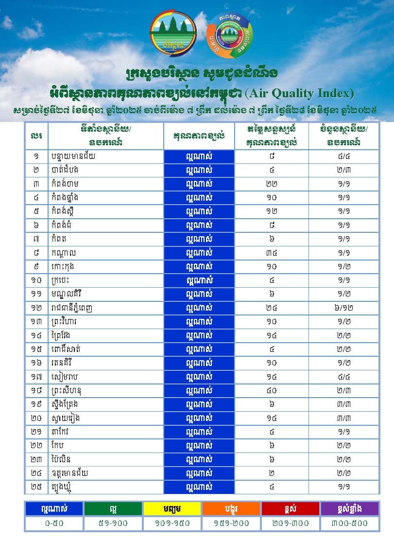 The Ministry of Environment