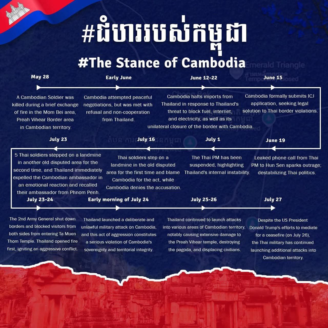 Stand with Cambodia